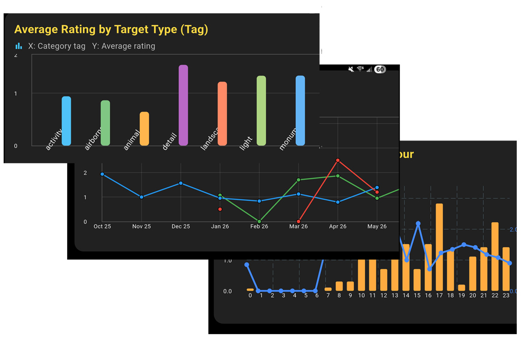 Graphs and trend analysis screen